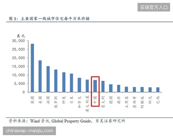 基于千万级画像的动态调价如何有效降低世界杯广告库存空置率 基于千万级画像的动态调价如何有效降低世界杯广告库存空置率